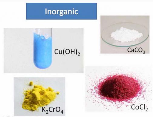 классы неорганических соединений