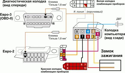  ваз 2114 бортовой компьютер инструкция 