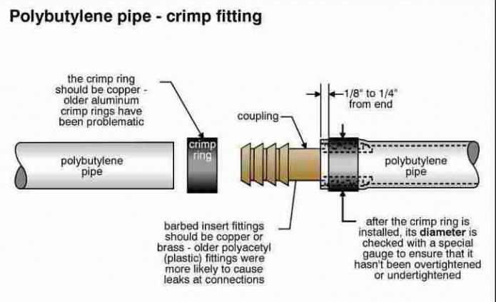 монтаж фитингов для металлопластиковых труб