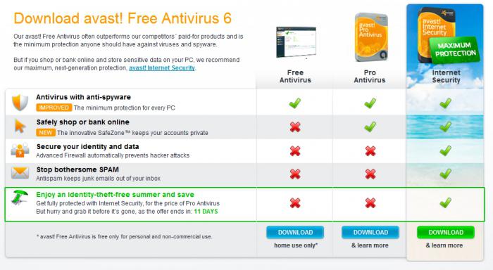 антивирус avast отзывы