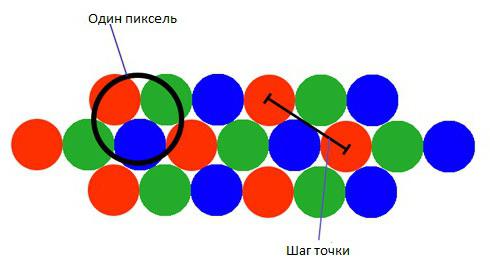 Что такое пиксель определение