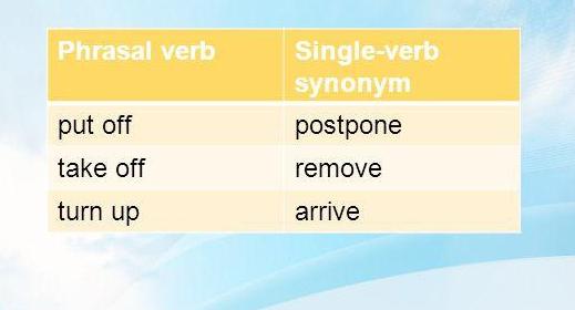 Фразовые глаголы английского языка примеры