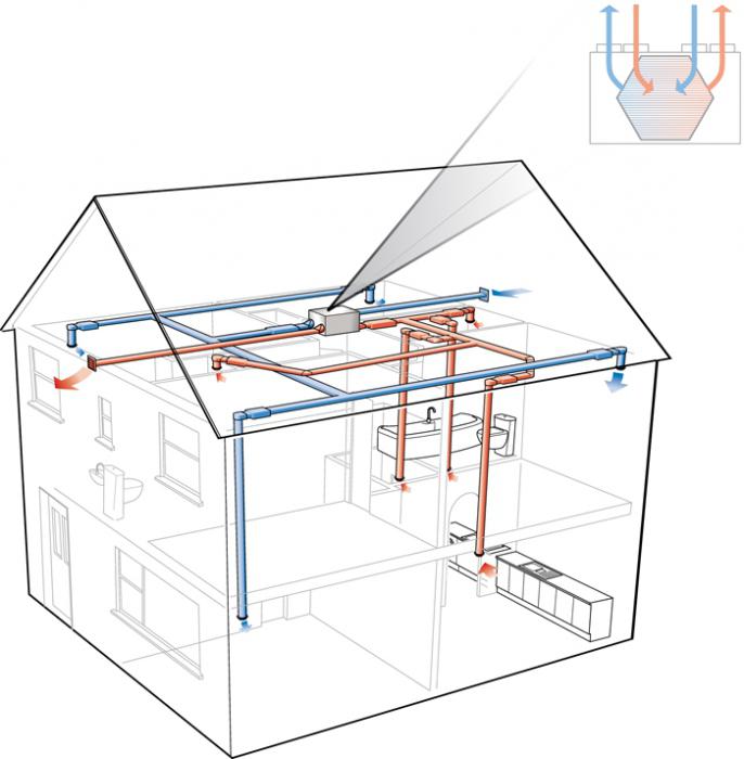 установка приточно вытяжной вентиляции