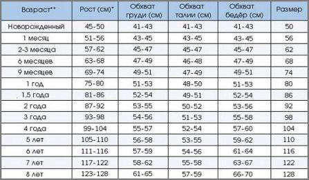 таблица размеров одежды для детей