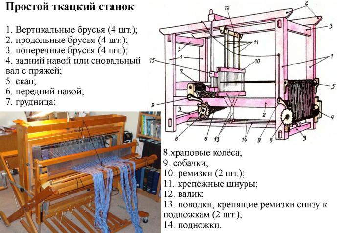 как сделать ткацкий станок