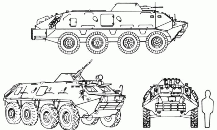 бтр 70 модель