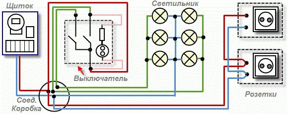 проводка в квартире своими руками фото