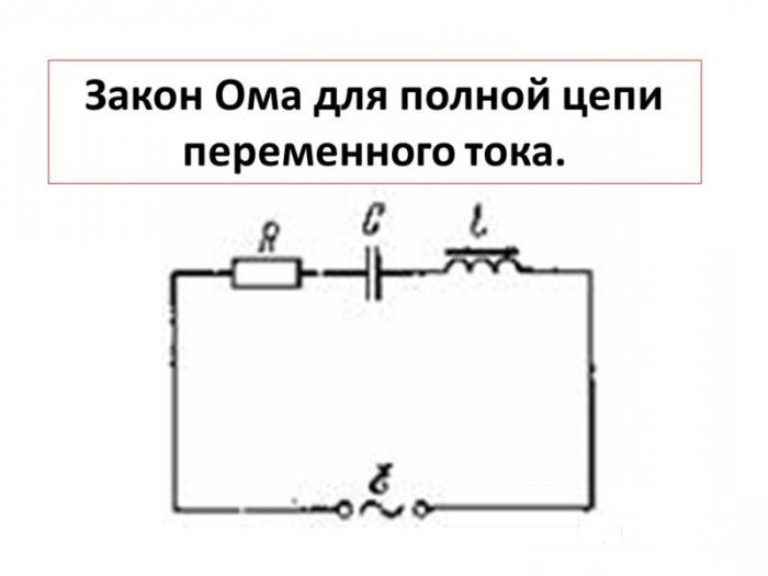 Закон Ома для полной цепи для переменного тока