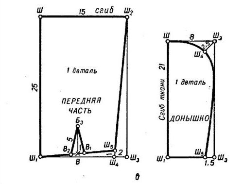 костюм красной шапочки для девочки