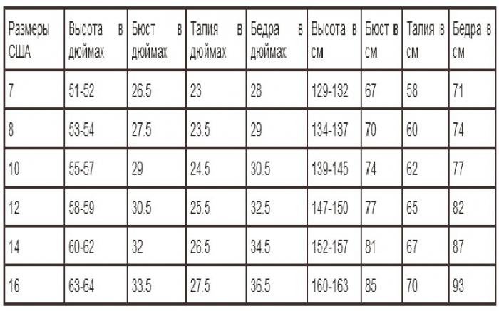 Девочки от семи до четырнадцати лет