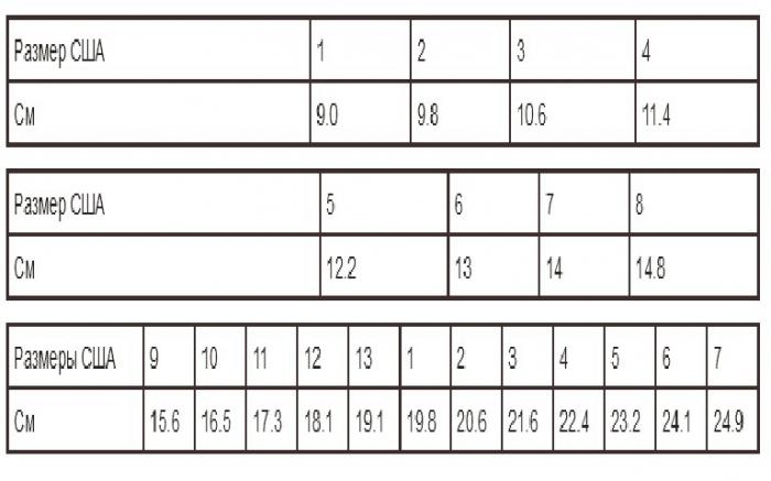 Таблицы размеров детской обуви США