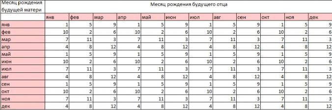 беременность мальчик или девочка