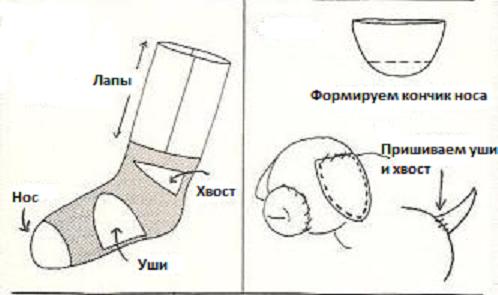 игрушка из носка своими руками мастер класс