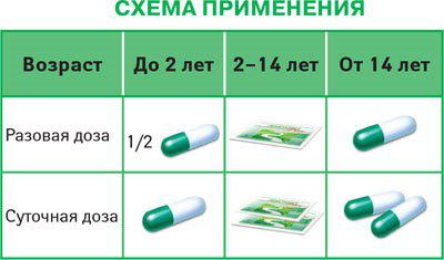 применение лактовит форте