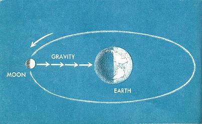 формула гравитационной постоянной