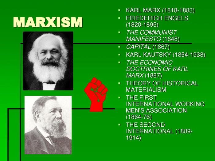 основной марксизм