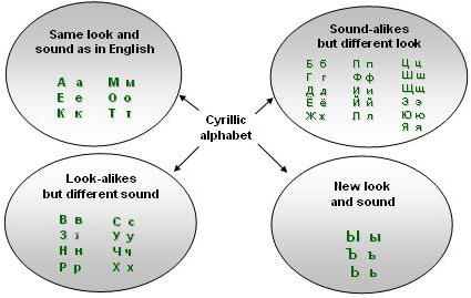 схема звуко-буквенный анализ слова