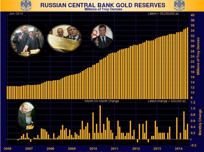 где золотой запас россии