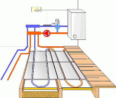 коллектор для теплого пола 