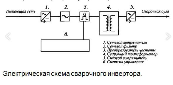 самодельный сварочный инвертор своими руками