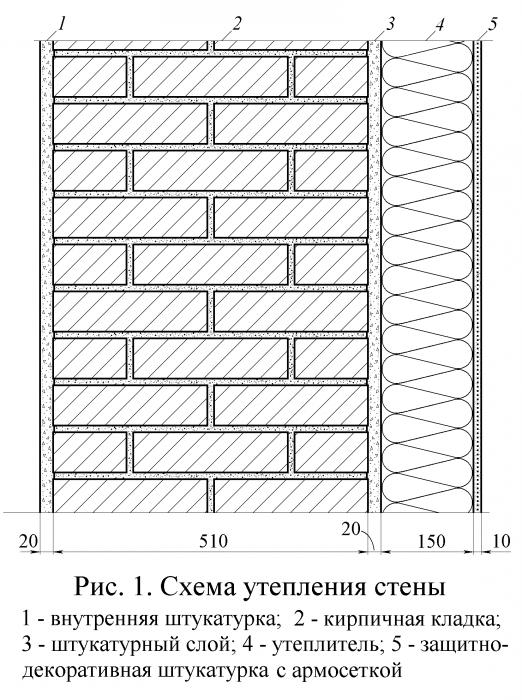 теплотехнический расчет