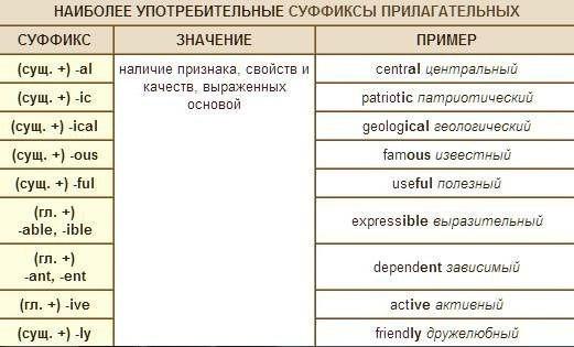  словообразование в английском языке