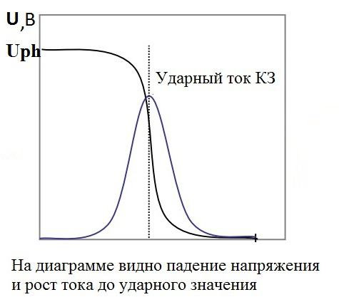 ток короткого замыкания трансформатора