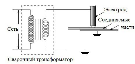 защита от токов короткого замыкания