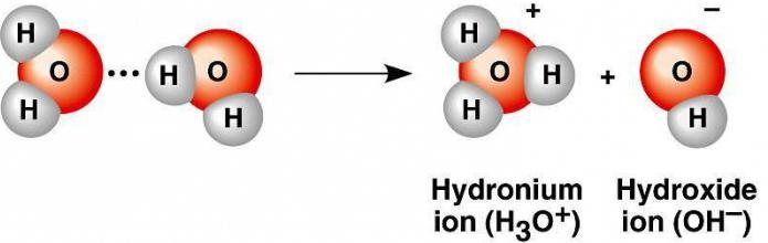 Электролитическая диссоциация воды