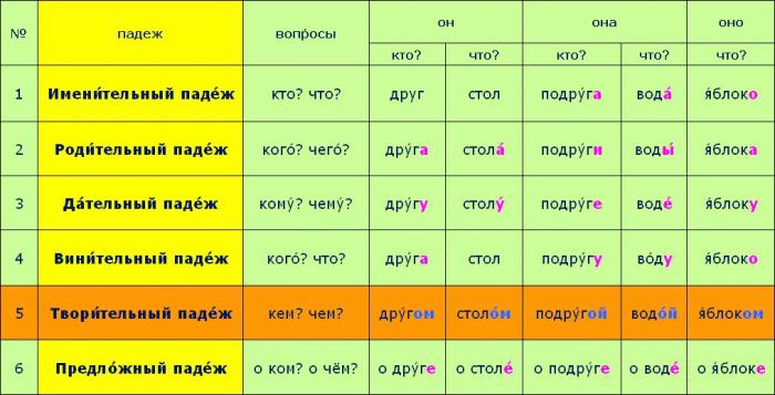 что такое подлежащее