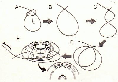 правильно намотать леску на катушку