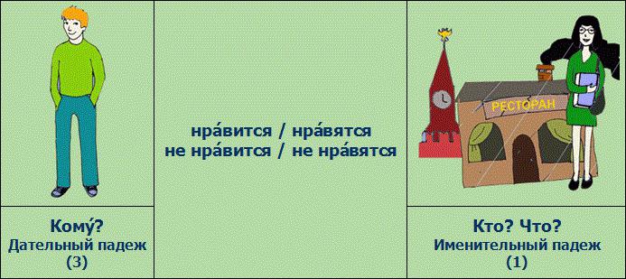 Число падежей в русском языке