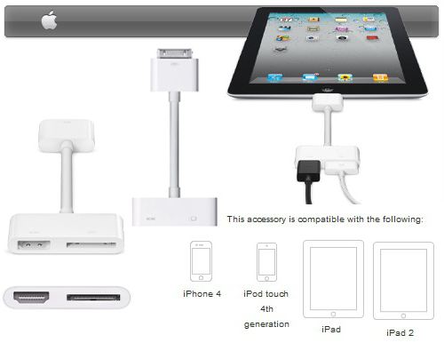 подключить ipad mini к телевизору
