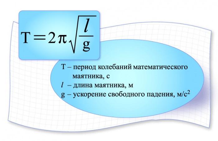 период свободных колебаний формула