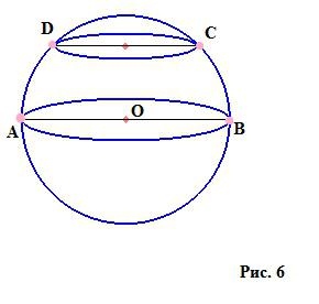 большой и малый круги шара