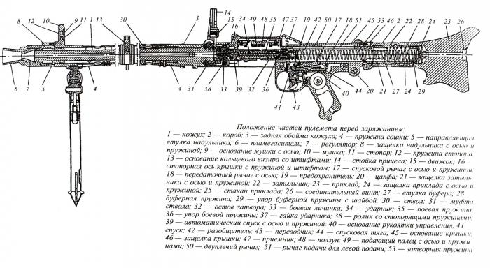 Конструкция пулемета МГ-42