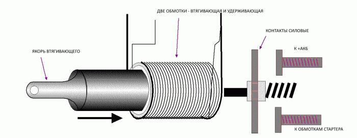 реле стартера ваз 2110