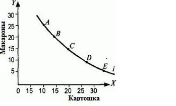 кривая безразличия это 