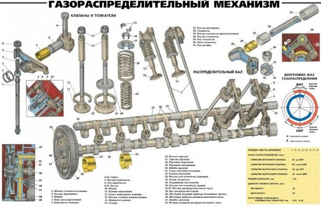 Газораспределительный механизм