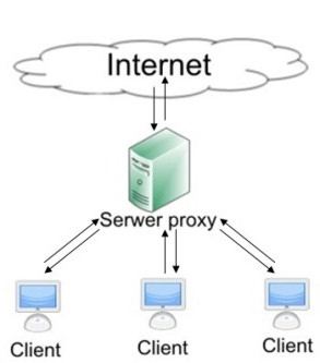 автоматическая смена ip адреса программа 