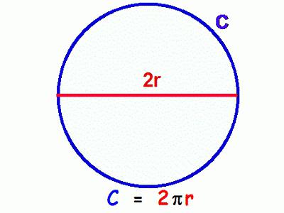 как найти длину окружности