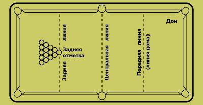 правила игры в пирамиду бильярд