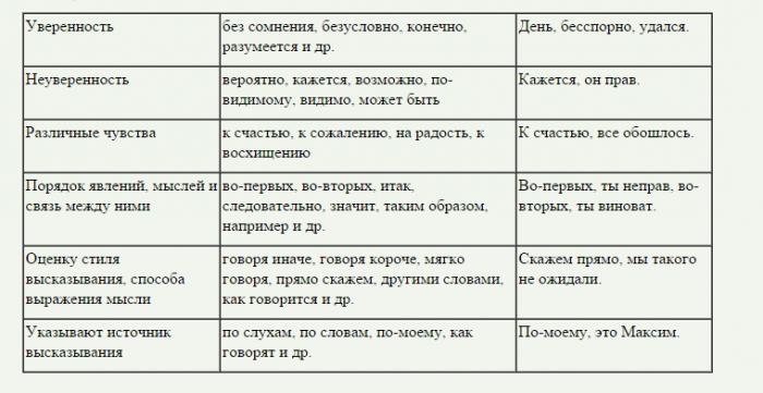 предложения с обращениями и междометиями