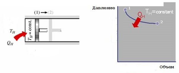 тепловой цикл карно