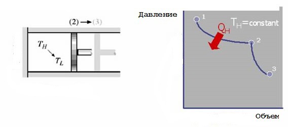 идеальный цикл карно