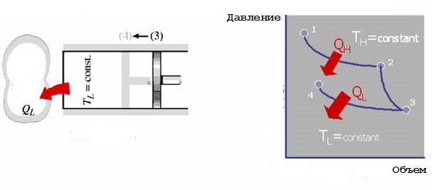 цикл карно тепловой машины