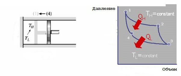 газ совершающий цикл карно