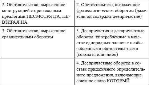 понятие об обособленных членах предложения