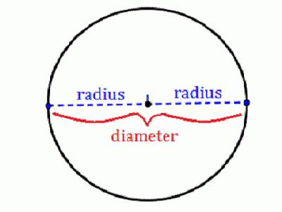 как найти радиус окружности