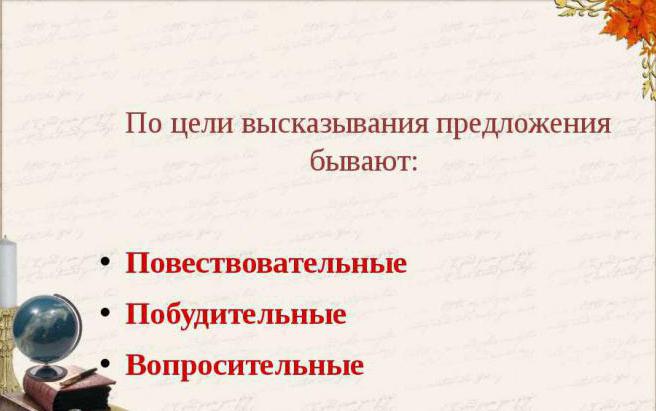 какие бывают предложения по цели высказывания